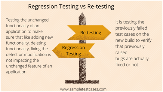 Difference between Regression and re-testing