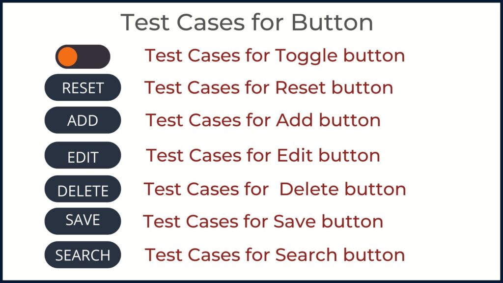 Test Cases for Button