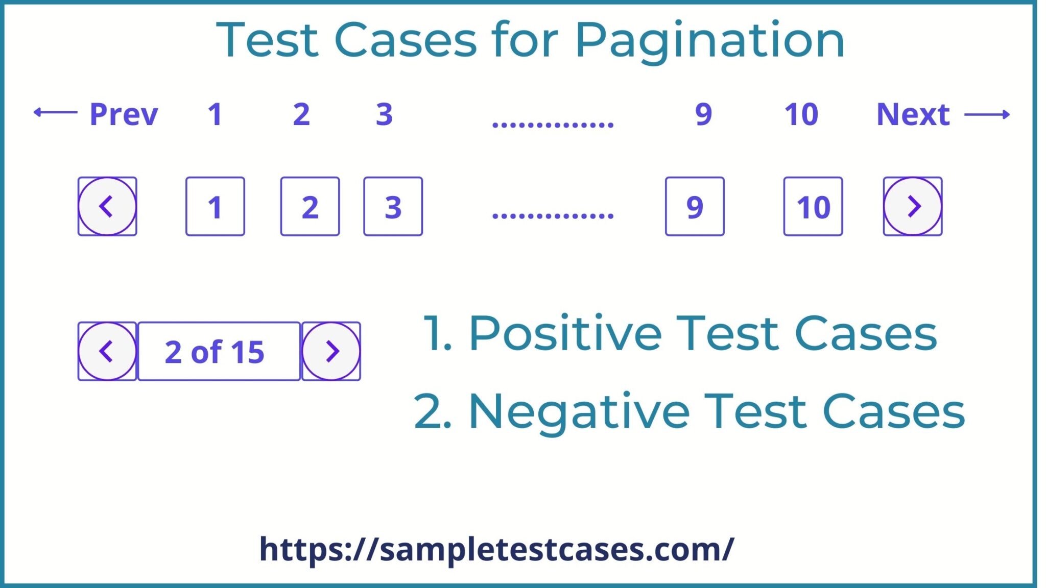 Test Cases for Pagination - 2022 - Sample Test Cases