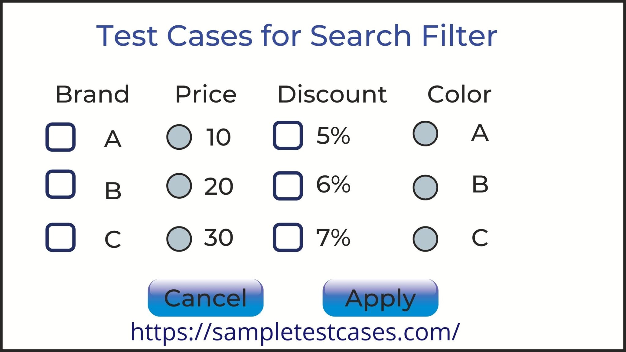 Test Cases For Username And Password