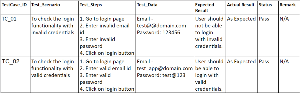 test cases examples