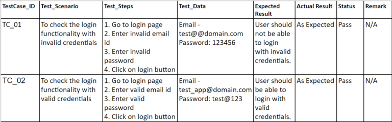 case study on test cases