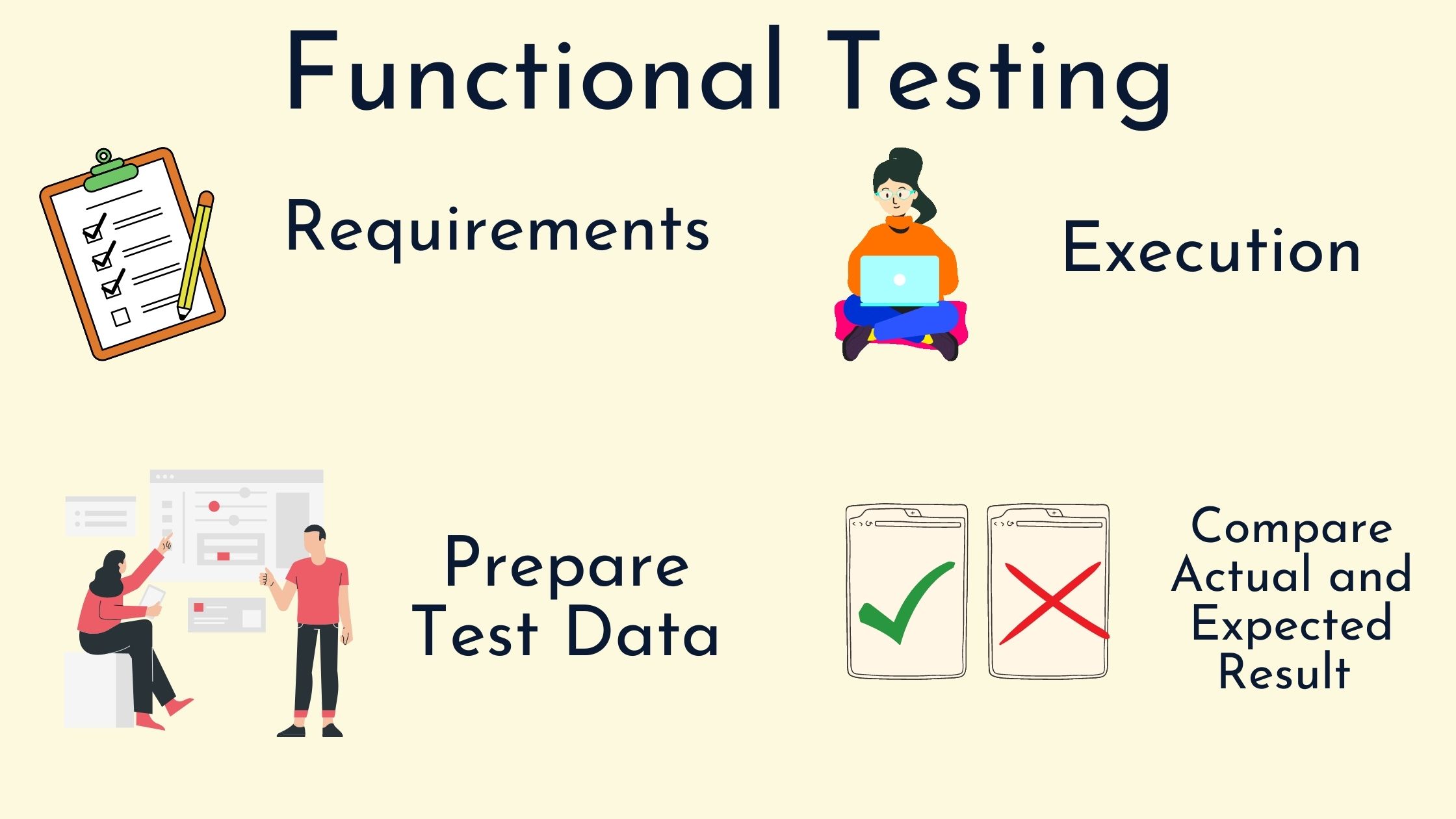 what-is-functional-testing-with-types-and-example