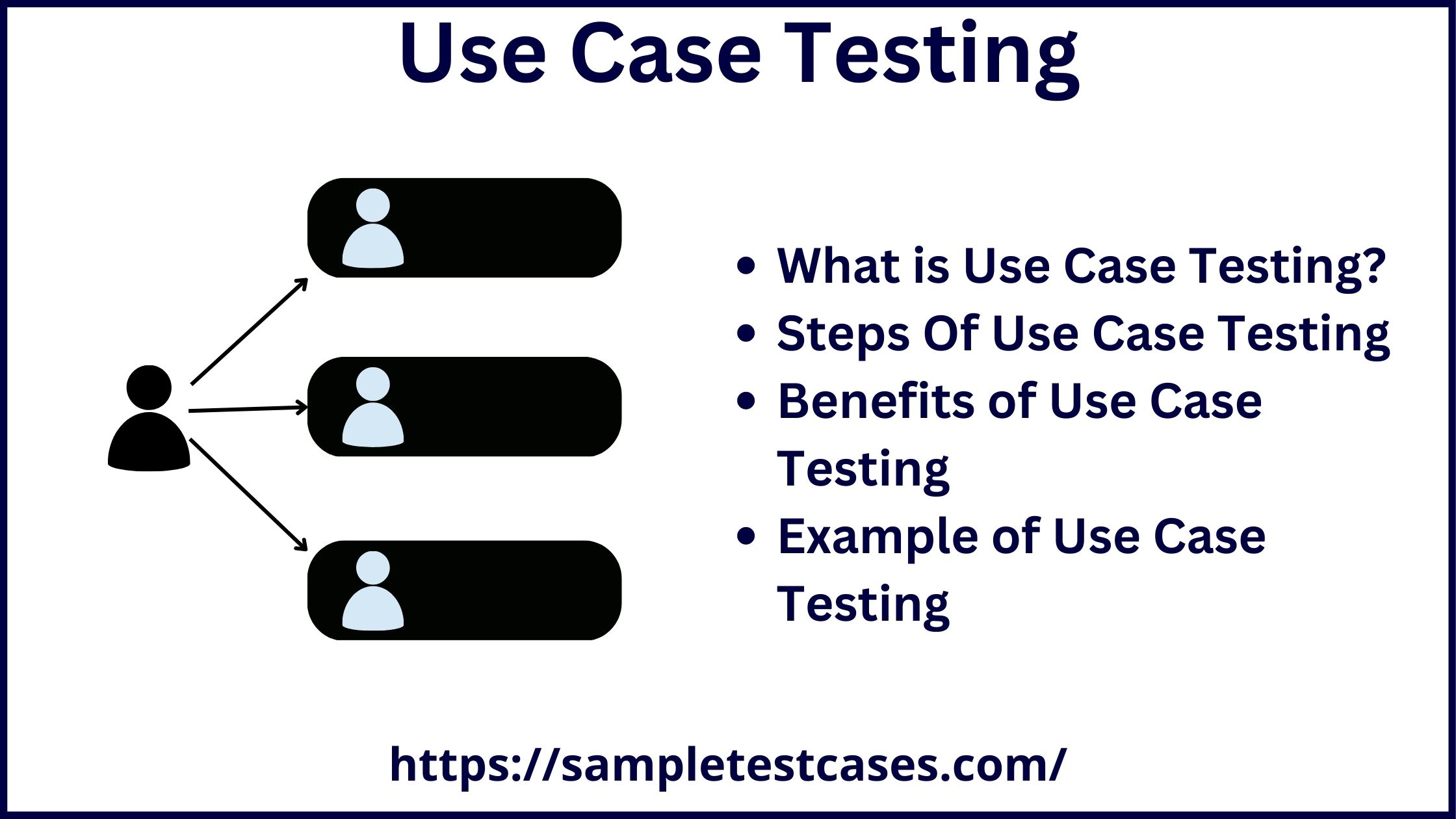 use-case-testing-definition-benefits-examples