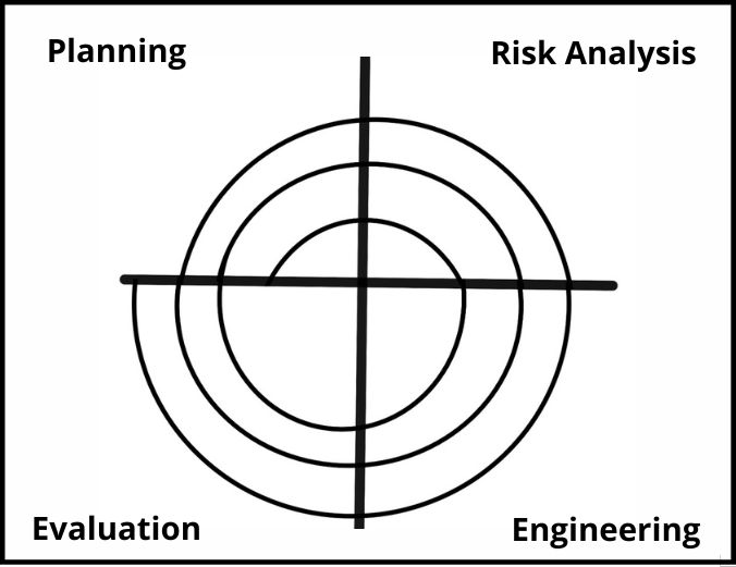 spiral model in software engineering